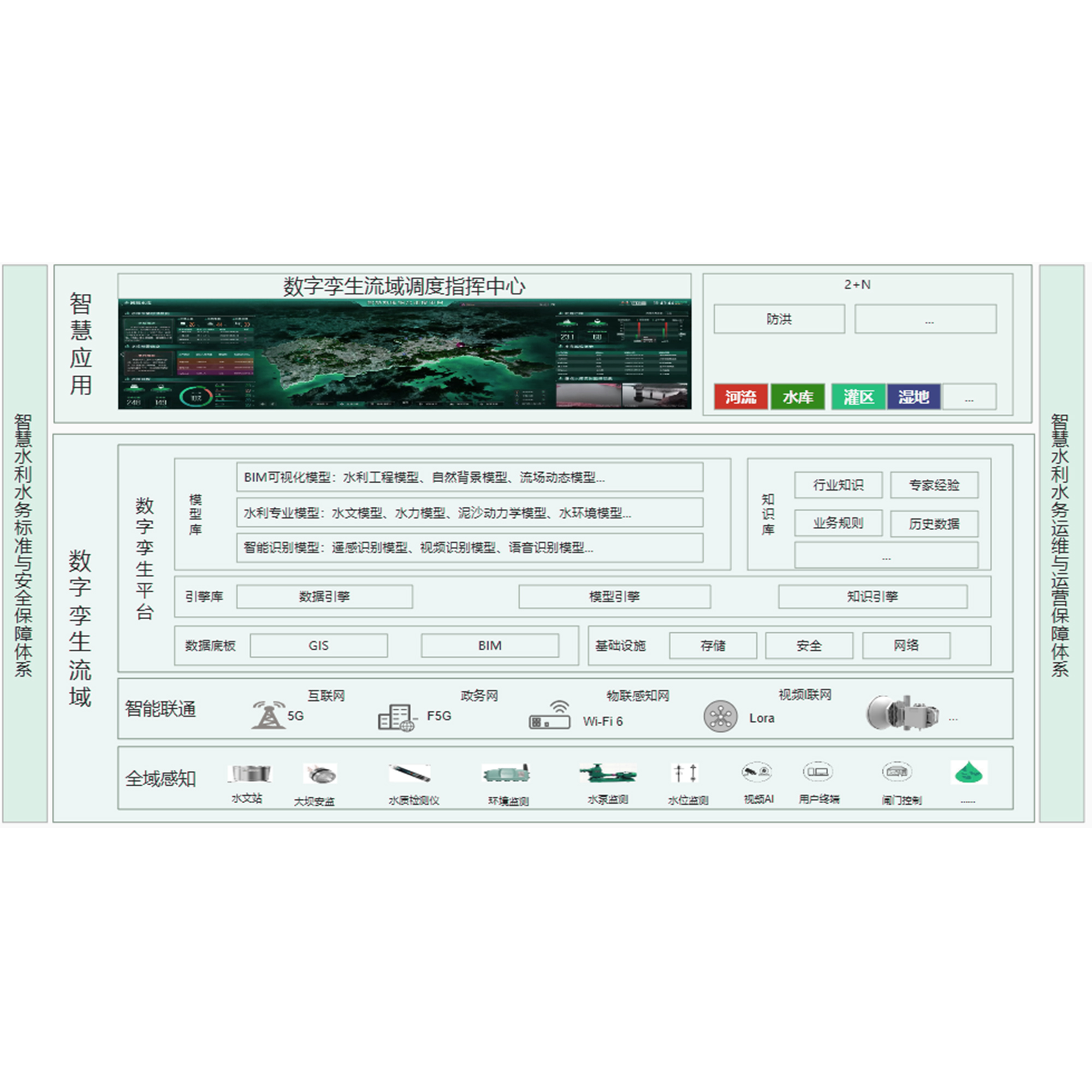  智慧流域生态检测解决方案
